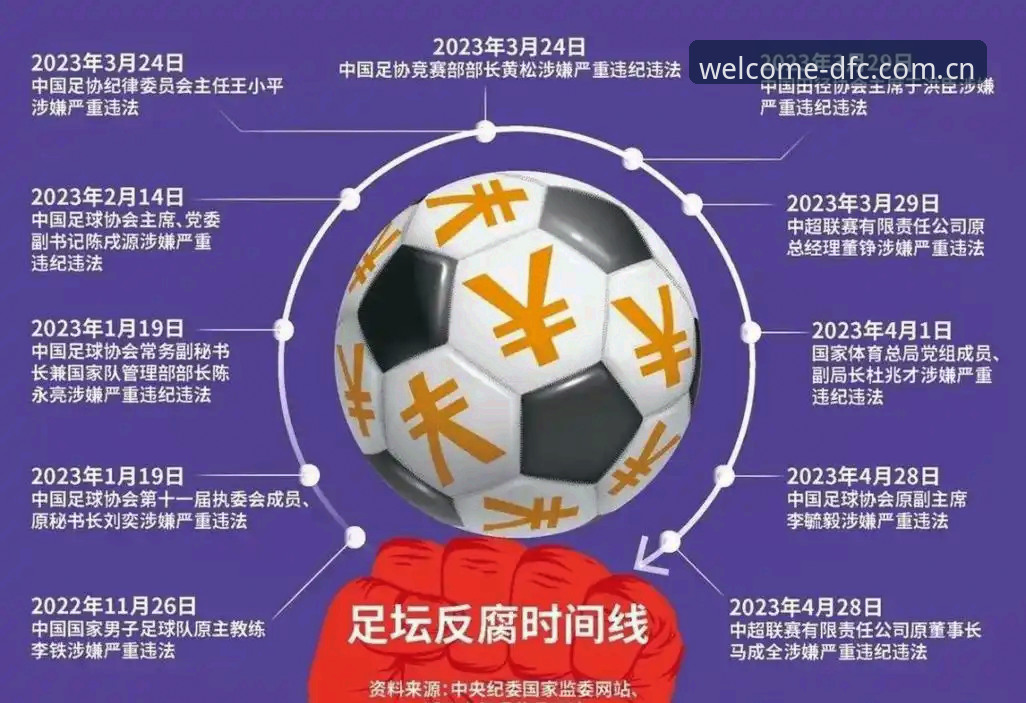 大发彩票APP安装包 揭秘足球反腐风暴再升级:第三批禁足名单背后的行业震荡