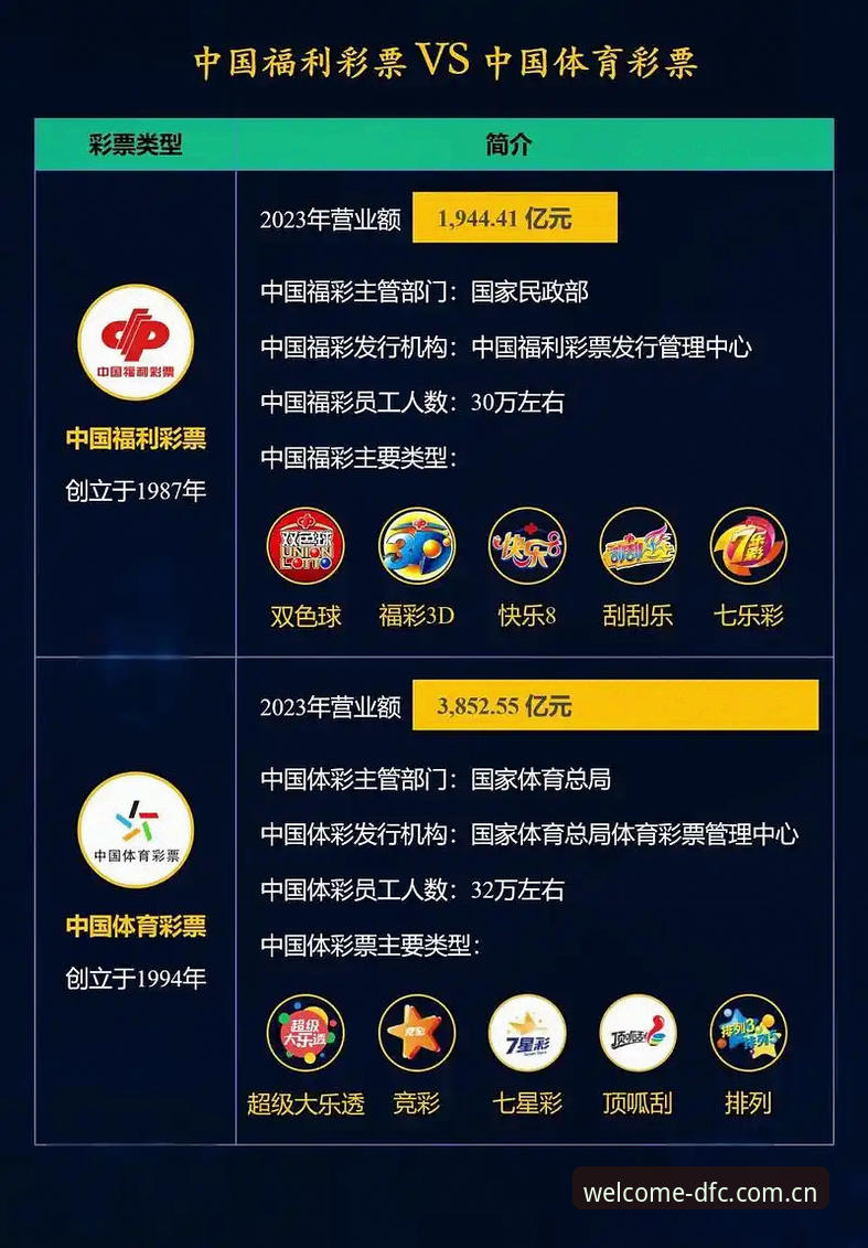 大发彩票新版更新攻略 大发彩票新版更新攻略:旧版vs新版,哪个更适合你的购彩需求?
